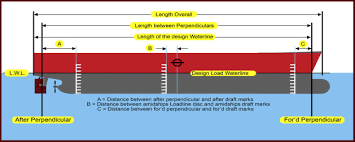 load waterline an overview