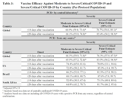 Johnson & johnson's vaccine, in comparison, was slightly different in its approach to develop an immune response to the novel virus. A Guide To Johnson Johnson S Covid 19 Vaccine Factcheck Org