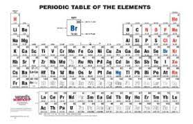 ward s basic periodic tables sargent