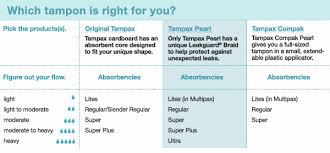 Tampax Pearl Plastic Tampons Regular Absorbency Scented
