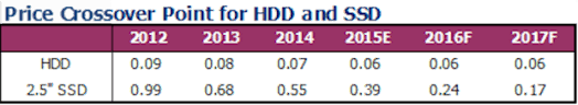 Hdd Vs Ssd Difference And Comparison Diffen