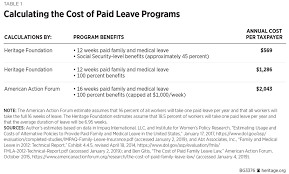 Americans Want A National Paid Family Leave Program But Not