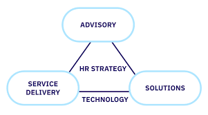 5 types of hr operating models a full
