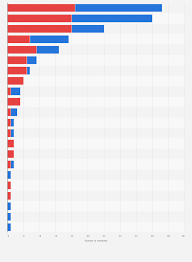 previous occupations senators by party