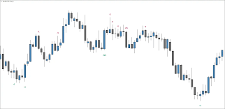 the best candlestick pattern indicator