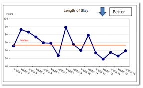 Run Charts In Quality Improvement Work Informing