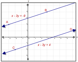 Coordinate Geometry Parallel And