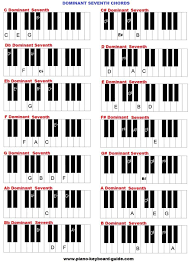 Dominant 7th Piano Chords In 2019 Keyboard Piano Piano