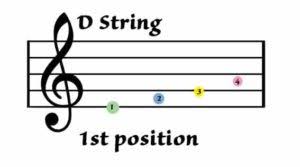 Violin Finger Charts Violinschool Com