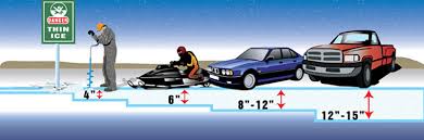 Snowmobiling And Ice Safe Riders Snowmobile Safety