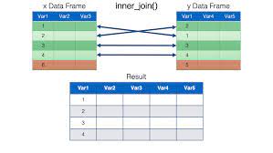 31 working with multiple data frames