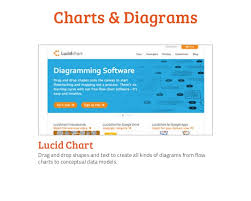 Charts Diagrams Lucid Chart