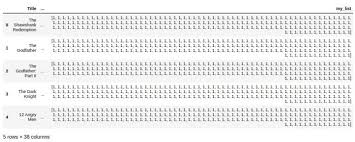 pandas dataframe show all columns rows