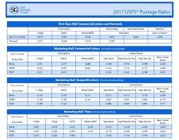 Qualified Postage Rate Increase 2019 Chart Printable Postage
