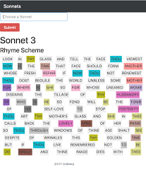 Visualising Shakespeares Sonnets Chatbots Life