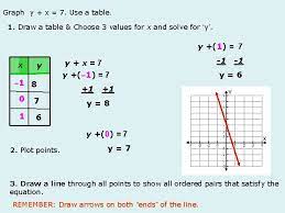 graph the linear equation yx 2 1 draw