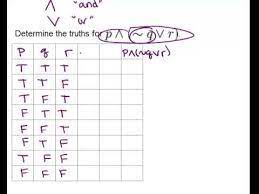 truth tables lesson geometry concepts