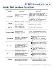 chart nutritional terms and chart laels