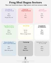 Ideal Feng Shui Colors For The Rooms In