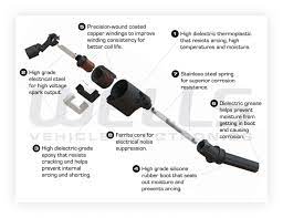 ignition coils s wells