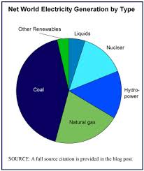 Nuclear Power Plants Market Size Blog