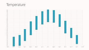 Creating A Range Bar Temperature Chart For The Windows Store