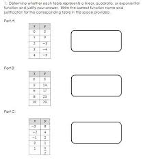 Determine Whether Each Table Represents