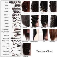Hair texture generally refers to the natural shape or pattern of your strands. Hair Texture Natural Hair Types Natural Hair Styles Textured Hair