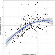 socio spatial inequality