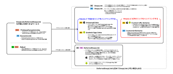 android app links対応webサイトに