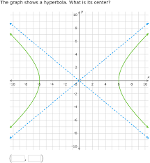 ixl write equations of hyperbolas in