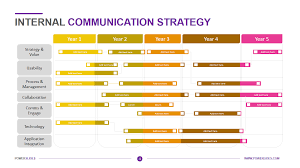 internal communication strategy