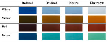colored electrolytes for electrochromic