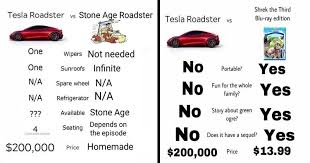 Tesla is looking at launching the model 3 in india. Memebase Tesla Page 2 All Your Memes In Our Base Funny Memes Cheezburger