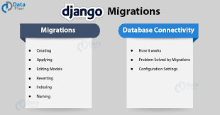 django migrations and database