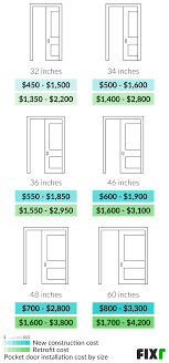 pocket door installation cost