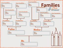 Family Home Evening Faith In God Prepare A Pedigree Chart