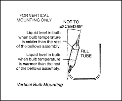 Cap Tubes Temperature Sensing Elements Industrial Controls