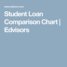 Student Loan Comparison Chart Edvisors Grad School