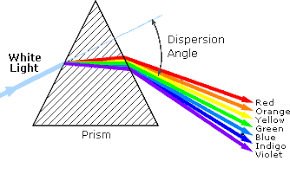 A beam of light from either the visible or uv light source is. Uv Visible Spectroscopy