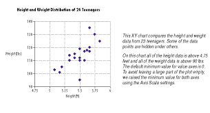 About Xy Scatter Charts