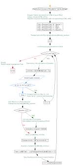 Algorithm Flowcharted Escapehtml