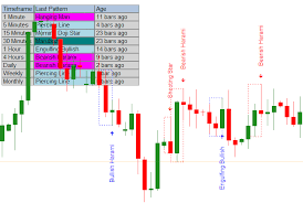 candlestick pattern for mt4 indicator