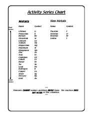 Activity_series_chart Activity Series Chart Metals Most