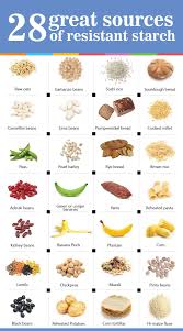 28 Great Sources Of Resistant Starch In 2019 Starch Food