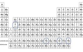 ytterby elements periodic table