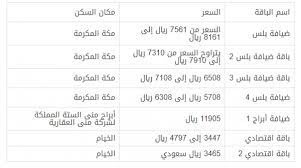 حملات الحج ١٤٤٣