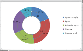 How To Create Doughnut Chart In Excel