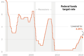 The Fed Just Cut Interest Rates Heres What That Means For