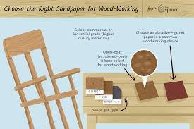 Using The Right Sandpaper For Your Project